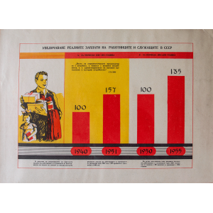 Информационен плакат "Увеличаване реалните заплати на работниците и служещите в СССР" - 50-те